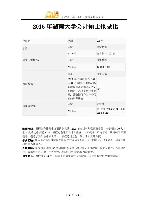 2016年湖南大学会计硕士报录比