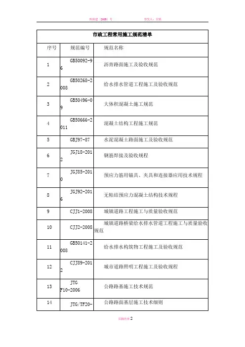 市政工程常用施工规范清单