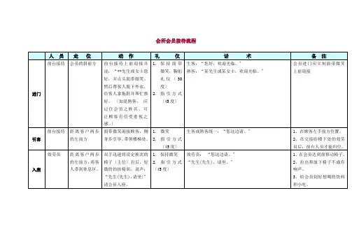 会所会员接待流程