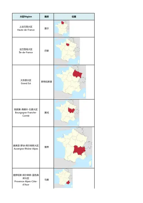 法国各大区省份编码人口面积等数据
