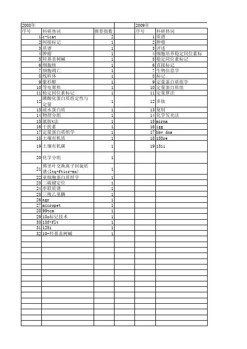 【国家自然科学基金】_稳定同位素标记_基金支持热词逐年推荐_【万方软件创新助手】_20140801