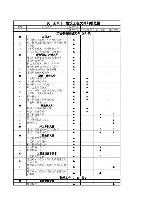 GBT 50328-2014 建设工程文件归档规范(附录A建筑工程文件归档范围)