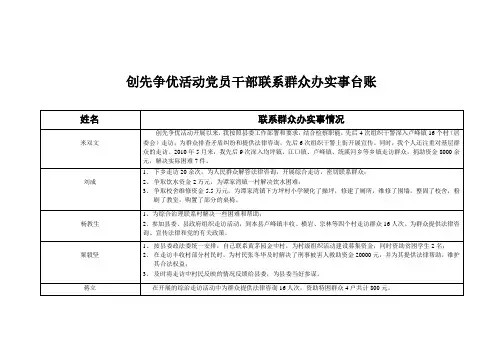 创先争优活动党员干部联系群众办实事台账