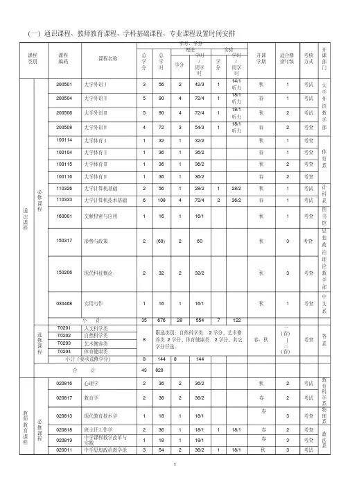 (一)通识课程、教师教育课程、学科基础课程、专业课程设置时间