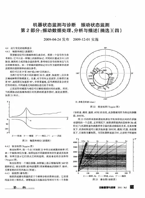 机器状态监测与诊断  振动状态监测  第2部分：振动数据处理、分析与描述(摘选)(四)
