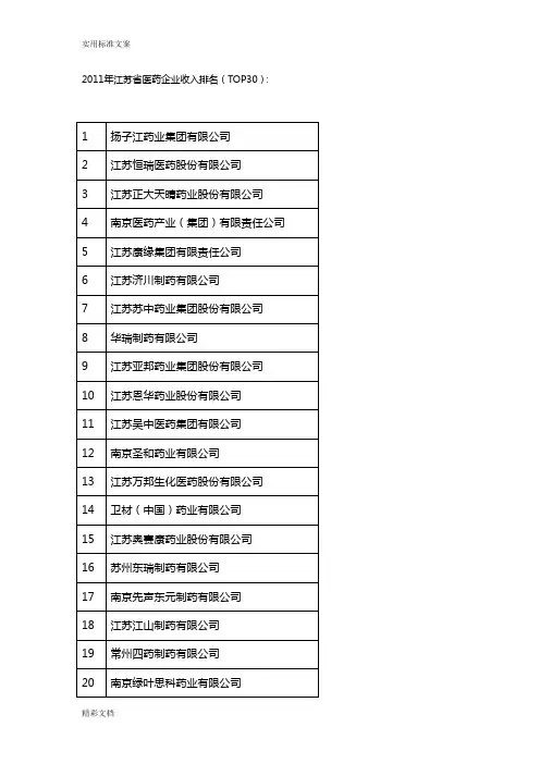 江苏省医药企业的收入排名TOP30