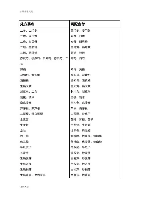 常用中药的处方药名