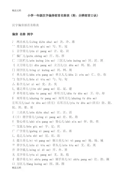 小学一年级初学者偏旁部首名称表(带拼音 打印版)知识讲解