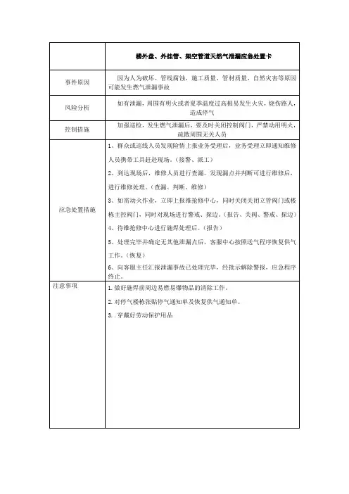 楼外盘、外挂管、架空管道天然气泄漏应急处置卡