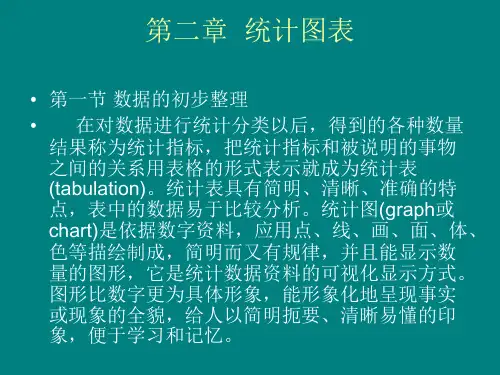 第二章  统计图表