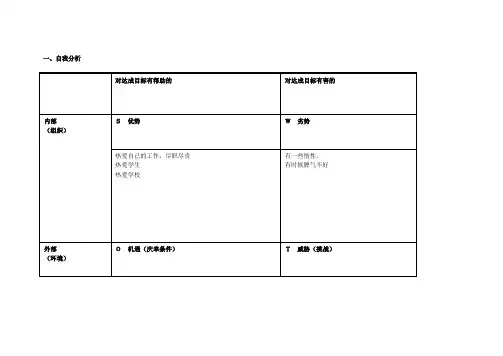 任务表单：个人自我诊断SWOT分析表