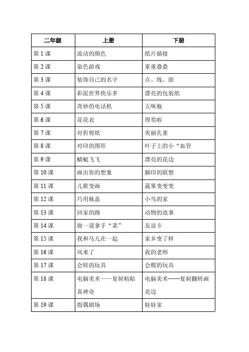 新人教版小学美术12——4年级课程目录