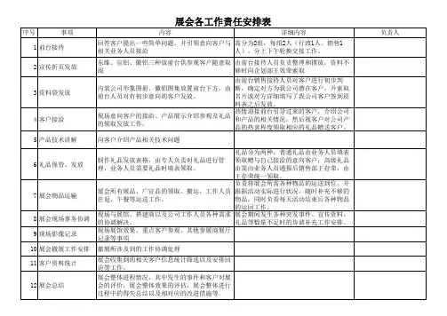 展会具体工作安排落实表