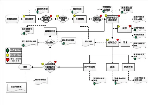 十八项核心制度流程图