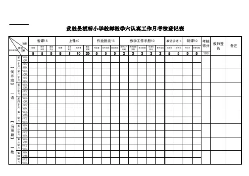 【定稿】教师教学六认真月查记录