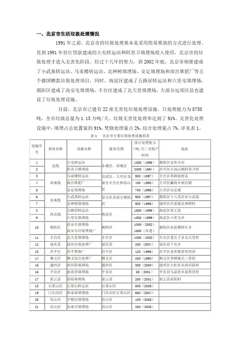 北京垃圾填埋场相关资料