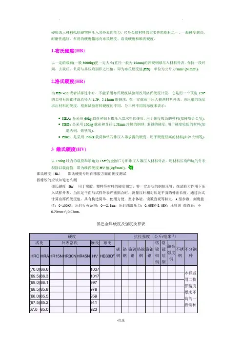 硬度及强度换算表
