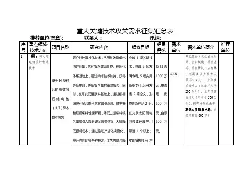 重大关键技术攻关需求征集汇总表