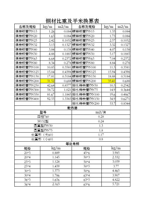 钢材钢管重量表
