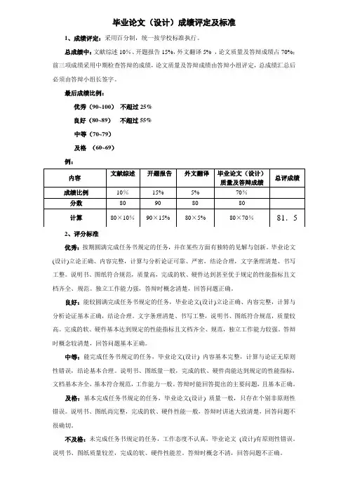 毕业论文(设计)成绩评定及标准