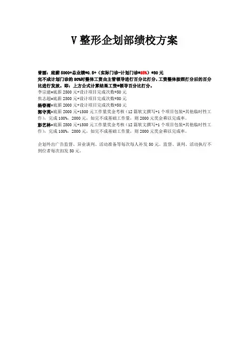 整形美容医院企划部绩效考核