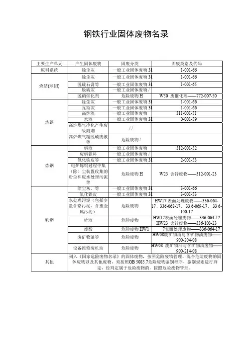 钢铁行业固体废物名录