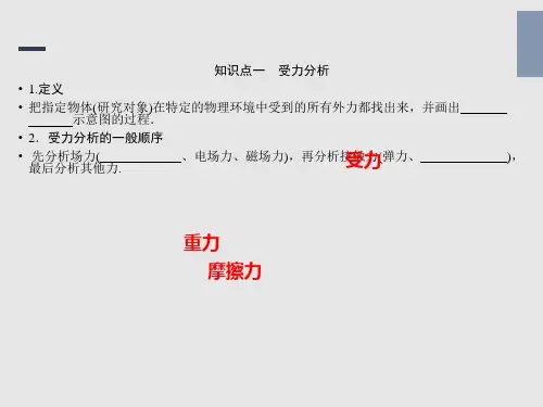 高中物理--受力分析、共点力平衡ppt