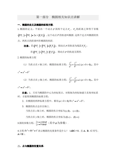椭圆相关知识点复习
