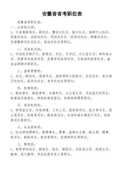 安徽省省考职位表