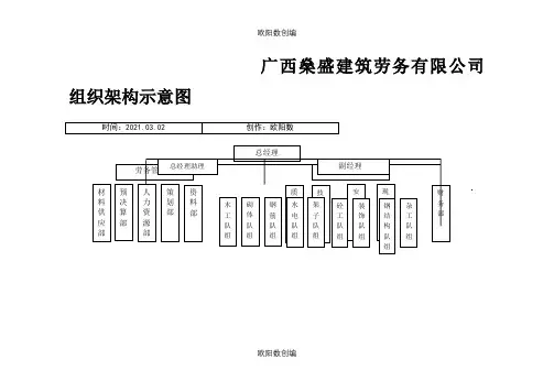 建筑劳务公司组织机构示意图之欧阳数创编