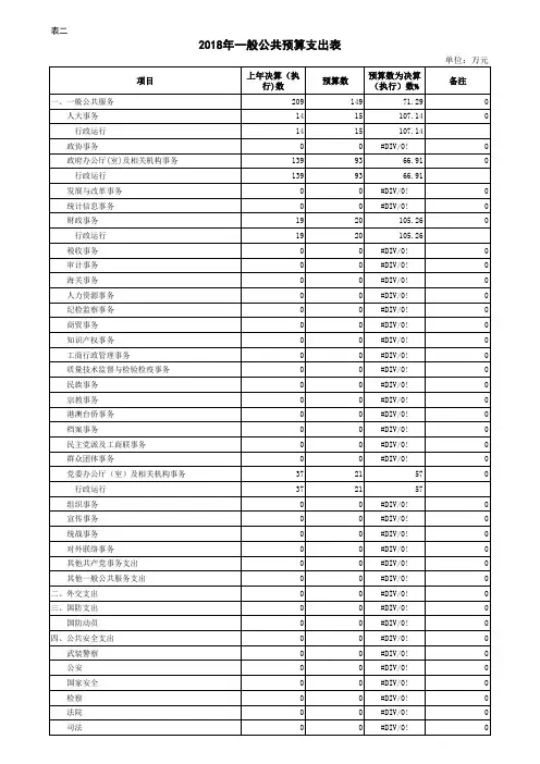 2018年一般公共预算支出表