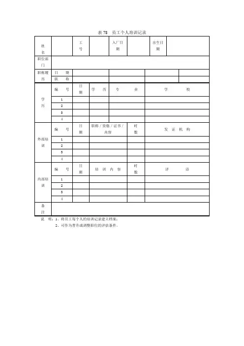 员工个人培训记录(表格模板、doc格式)