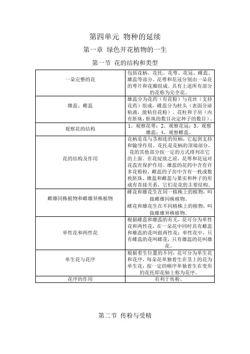八年级上册生物(济南版)