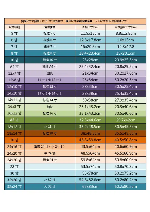 相框尺寸对照表
