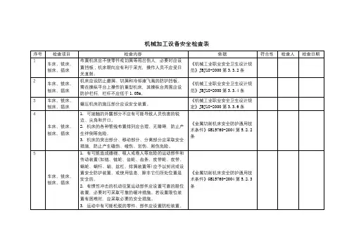 生产设备设施-机械加工设备-安全检查表