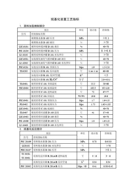 烷基化装置工艺指标