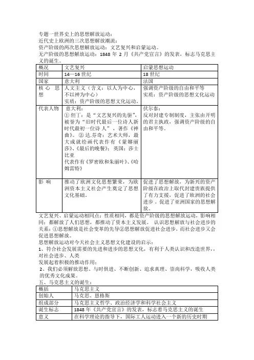 专题世界史上的思想解放运动