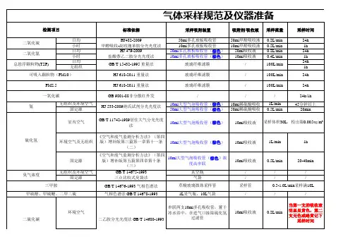 气体采样规范及仪器准备