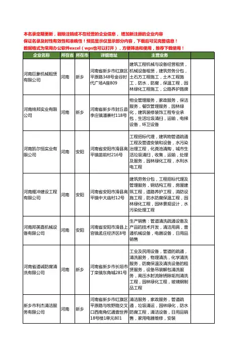 新版河南省管道疏通设备工商企业公司商家名录名单联系方式大全33家