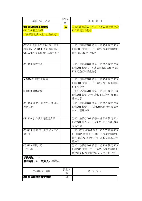 哈工大市政,生科考研