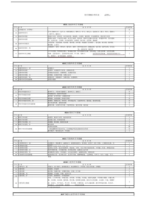 医疗器械分类表.doc
