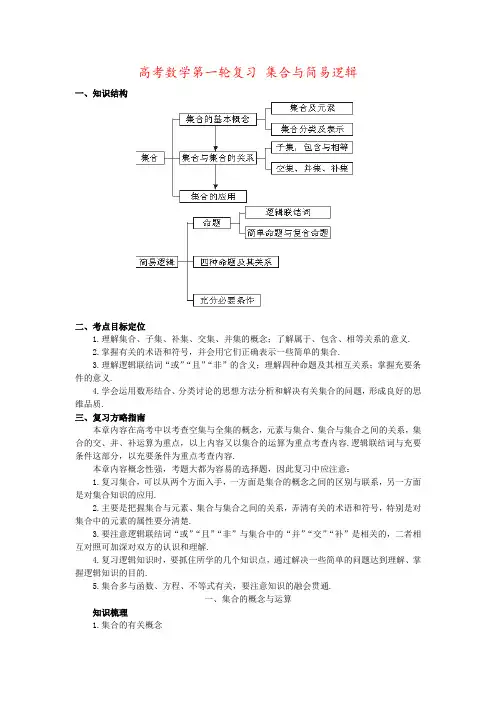 高考数学第一轮复习 集合与简易逻辑