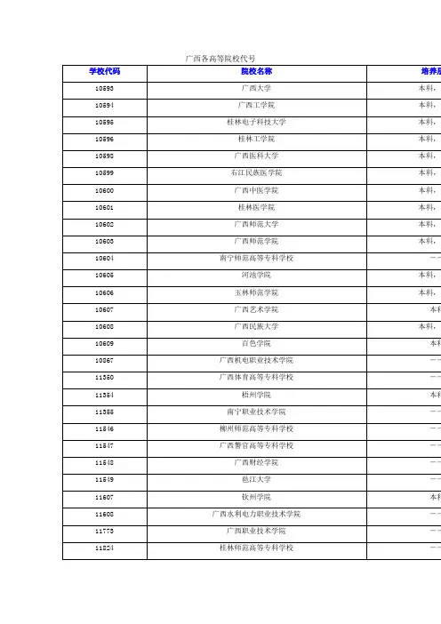 广西各高等院校代码