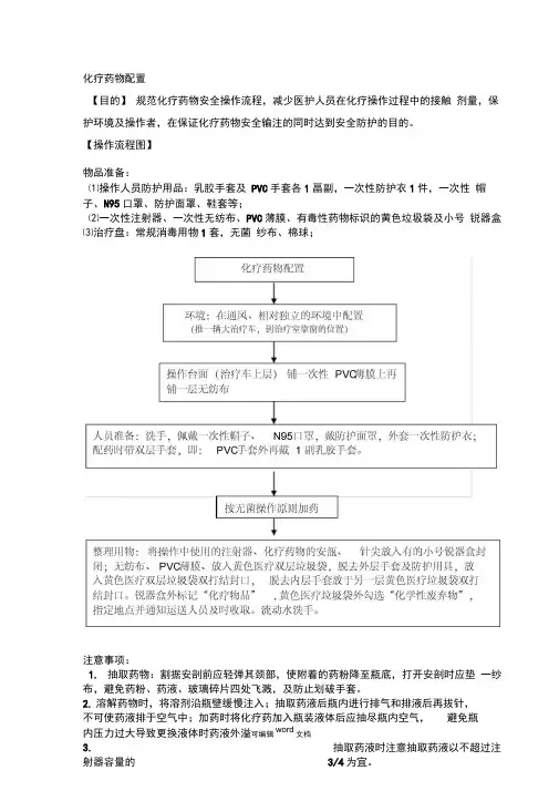 化疗药物配置流程(最新版本)