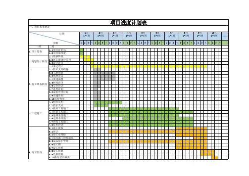 项目进度计划表(完整版)