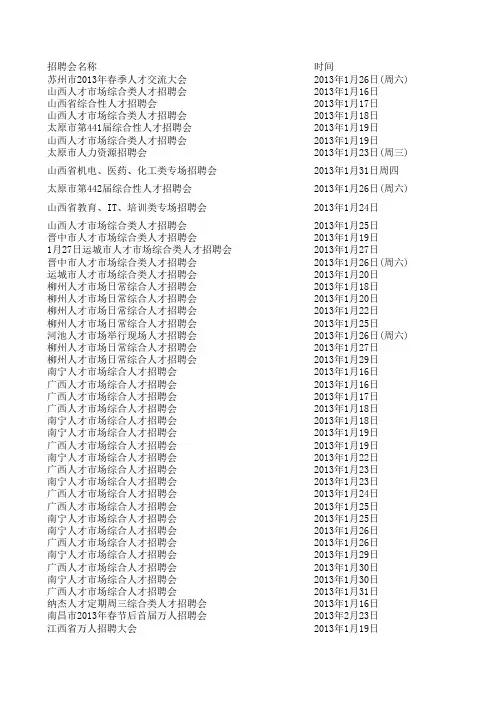 2013寒假各地招聘会汇总