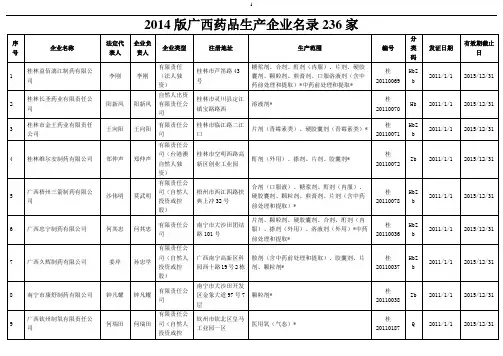 2014版广西药品生产企业名录236家完整