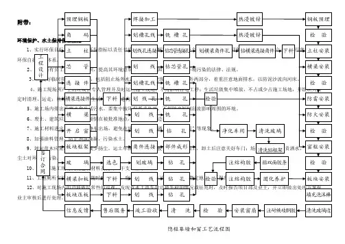 某隐框幕墙和窗工艺流程图