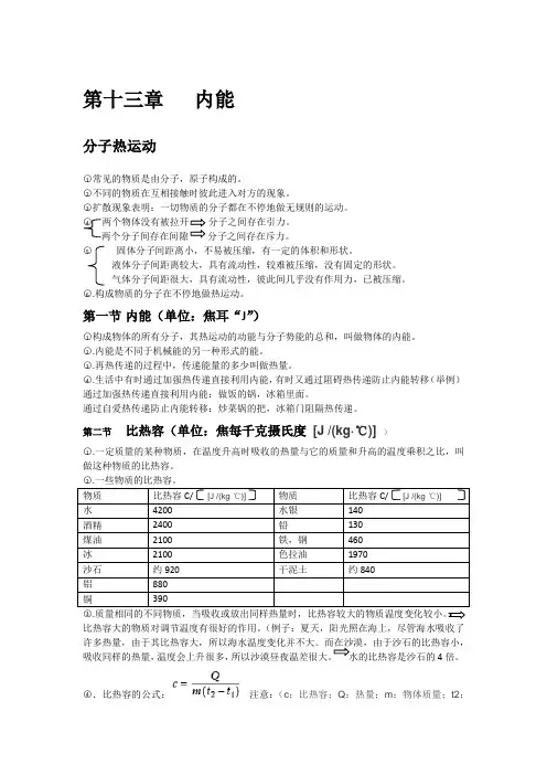 初中物理