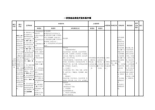 一次性创业岗位开发补贴申领表
